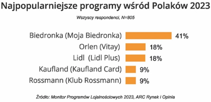 jak oszczędzać na zakupach