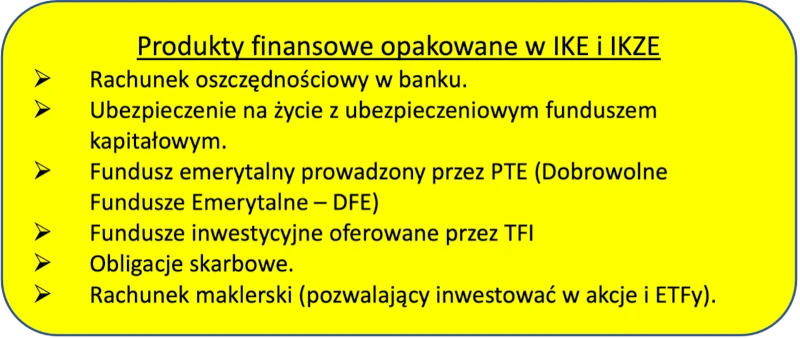 produkty finansowe w ike ikze