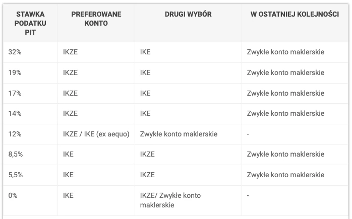 ike ikze a podatki